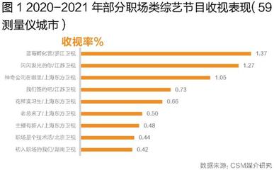 職場類綜藝生存圖鑒 從“收播表現”與“觀眾畫像”透視《上海互聯網銷售》的“節目壁壘”